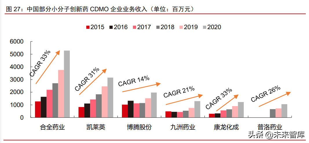 医疗健康产业2021下半年投资策略：关注疫情后时代的医药强势复苏