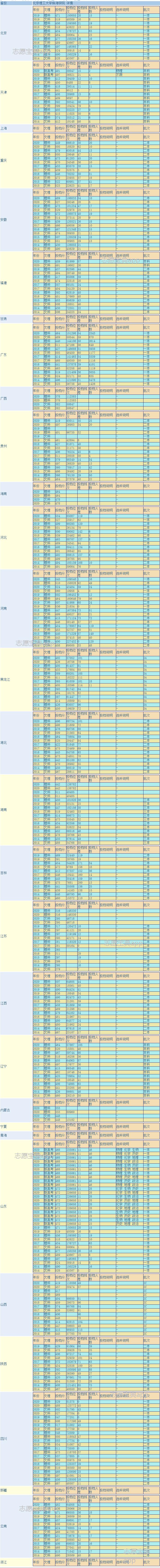 北京理工大學(xué)珠海分校怎么樣?學(xué)校好不好(圖5) 北京理工大學(xué)珠海分校怎么樣?學(xué)校好不好(圖5)