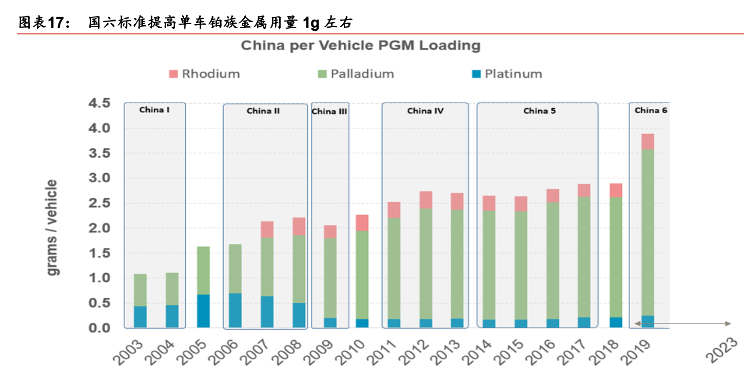 贵研铂业深度解析：贵金属龙头腾飞，受益行业供需改善