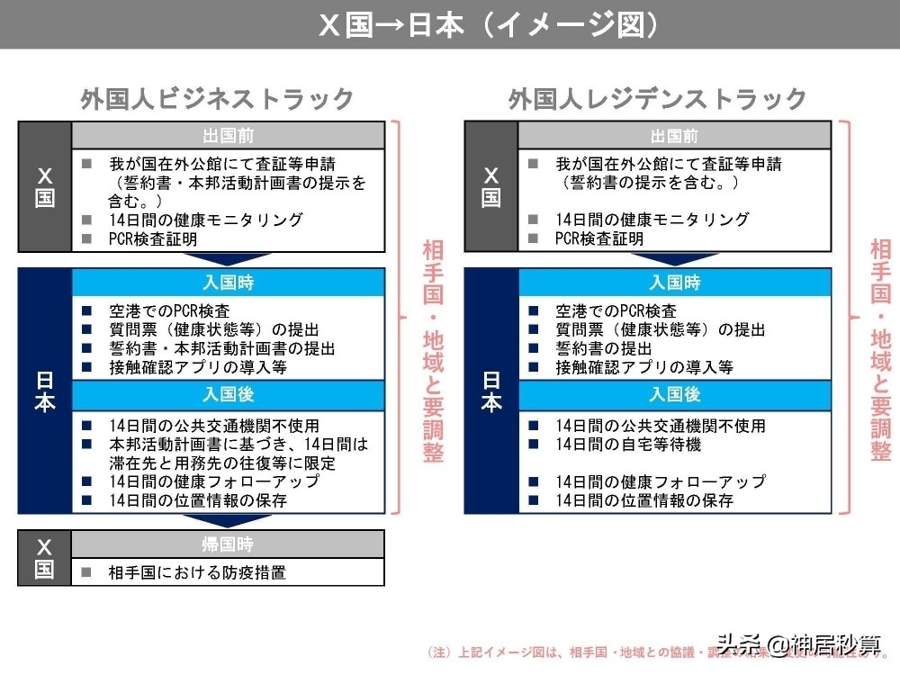 中日两国出入境还需隔离14天吗？「9月11日最新入境流程」