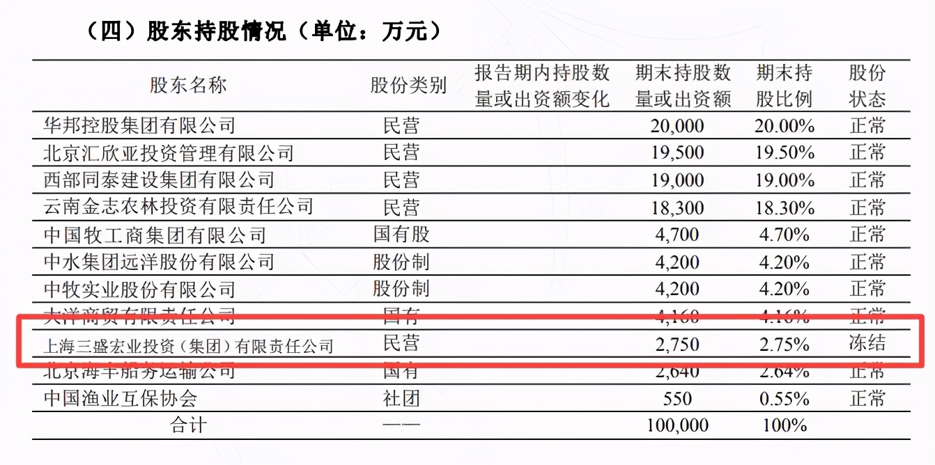 盈利能力不稳 偿付能力下降 华农保险11%股权挂牌一年仍无果