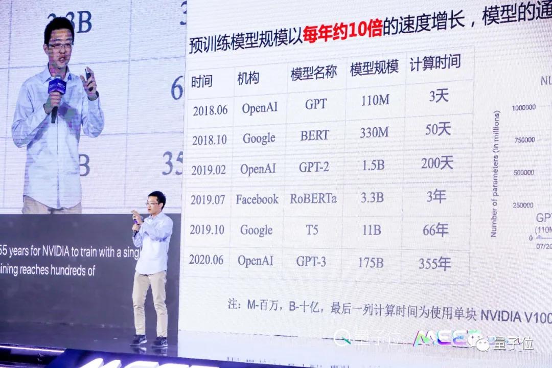 清華唐杰：GPT-3表示能力已接近人類了，但它有阿喀琉斯之踵