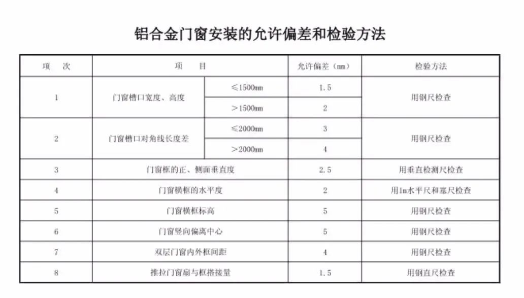 好门窗，不但要会造，更还要会装！-沃特五金