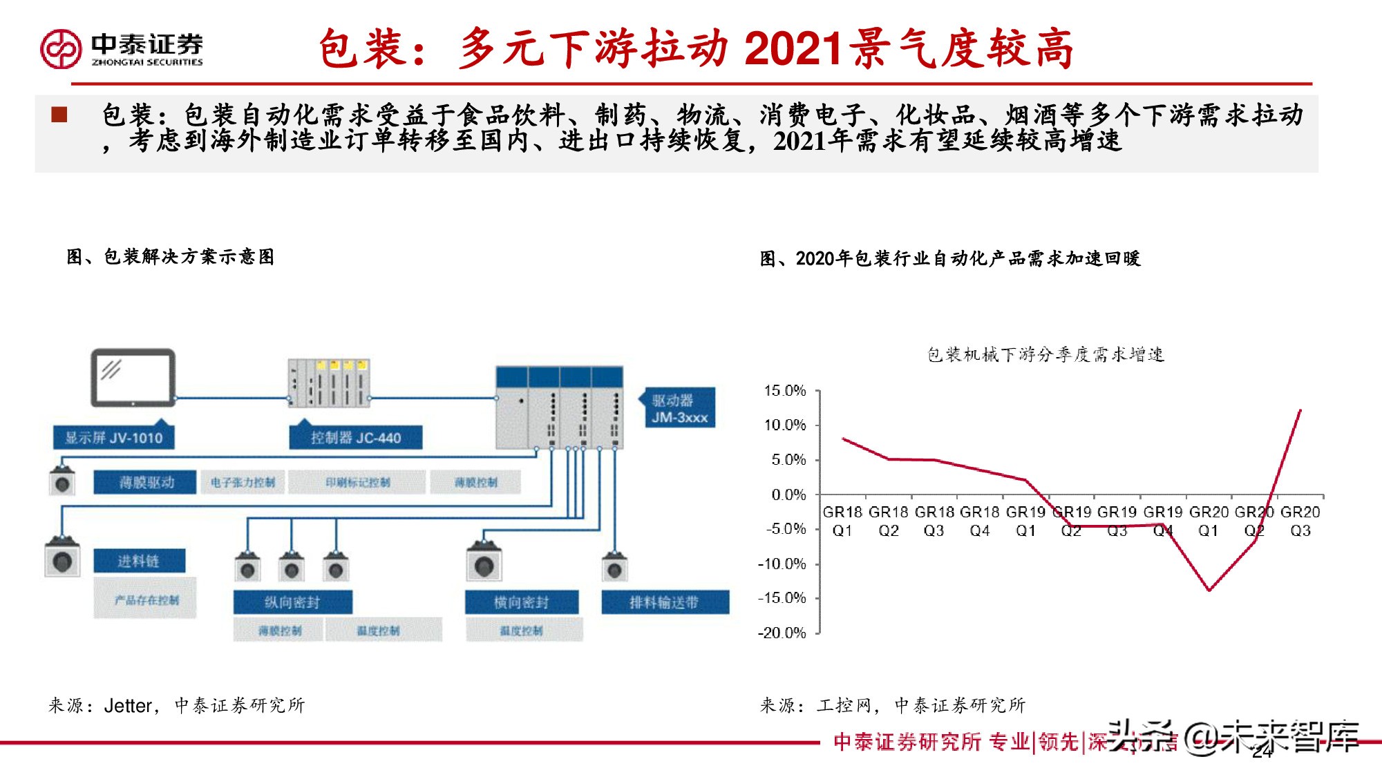 工控行业深度报告：自动化构筑制造强国，国产品牌加速崛起