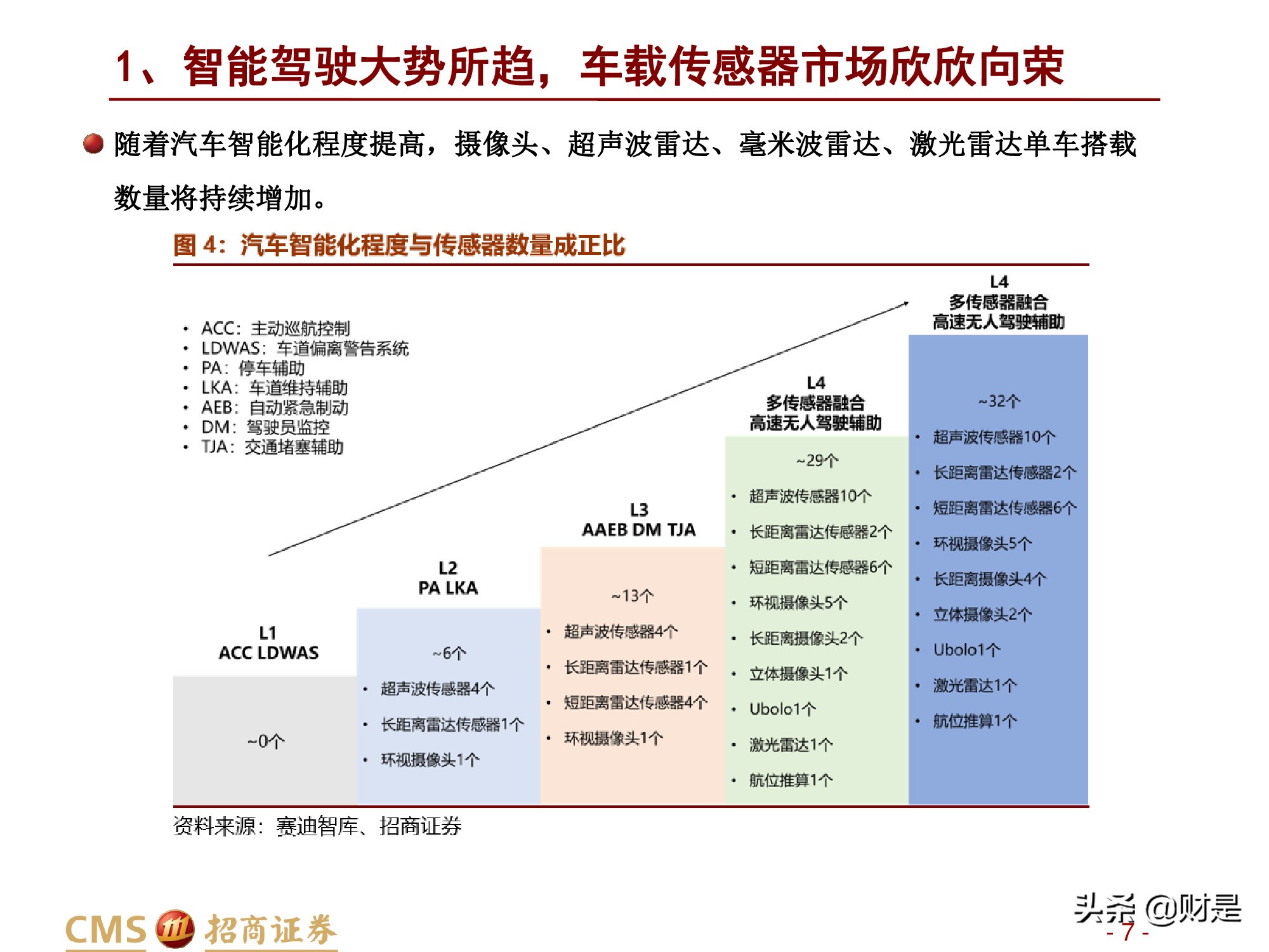 ������ҵ�о����棺�������ܻ����ٷ�չ����֪����������