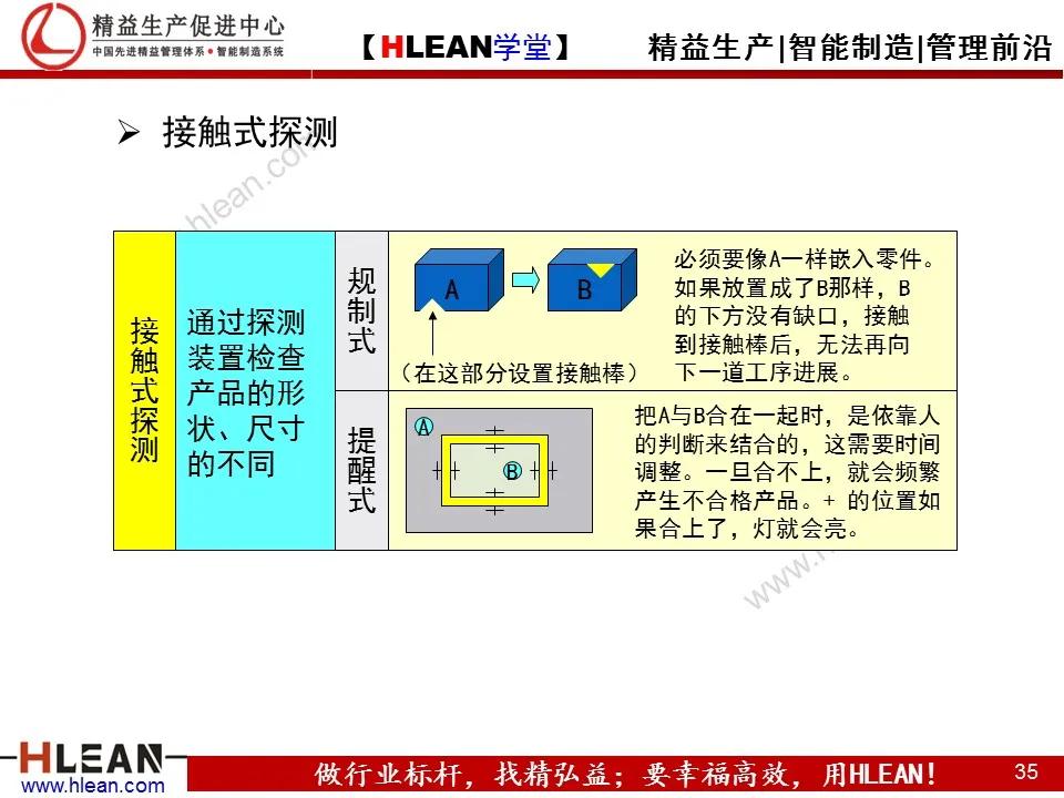 「精益学堂」TPS—丰田生产方式系列课程（四）