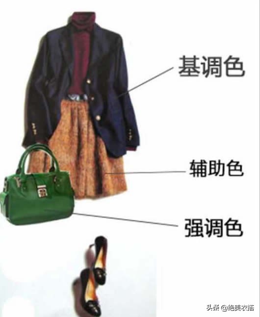 服裝搭配解析：從四個維度帶你學會如何穿搭，如何搭配一套衣服！