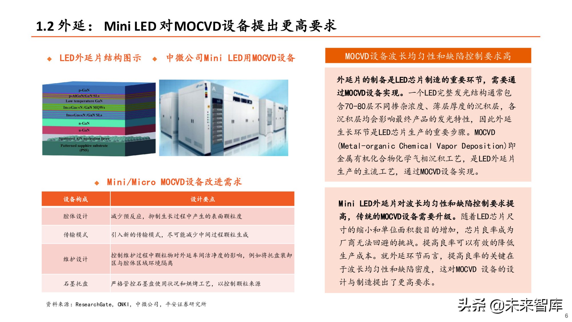 Mini LED专题研究报告：产业爆发在即，设备先行机遇何在？