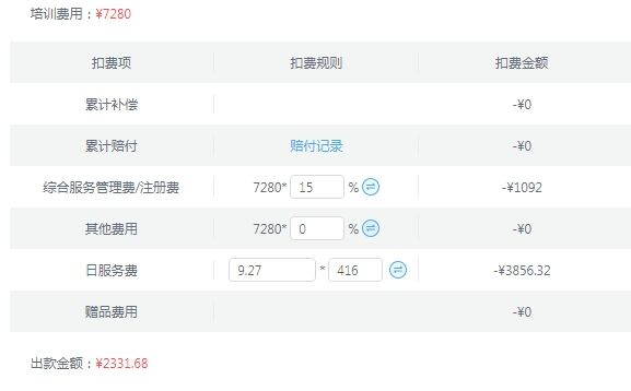 交费容易退费难，在线教育行业通病难治