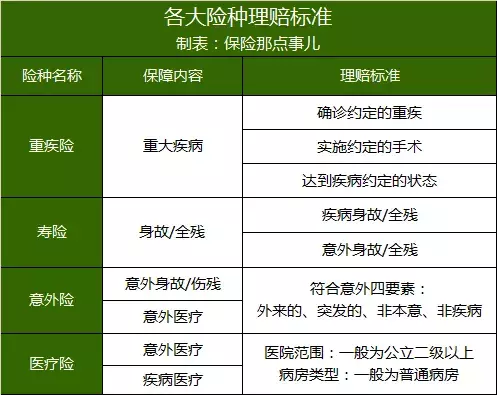 保险理赔知识，你收藏了吗？ 第2张