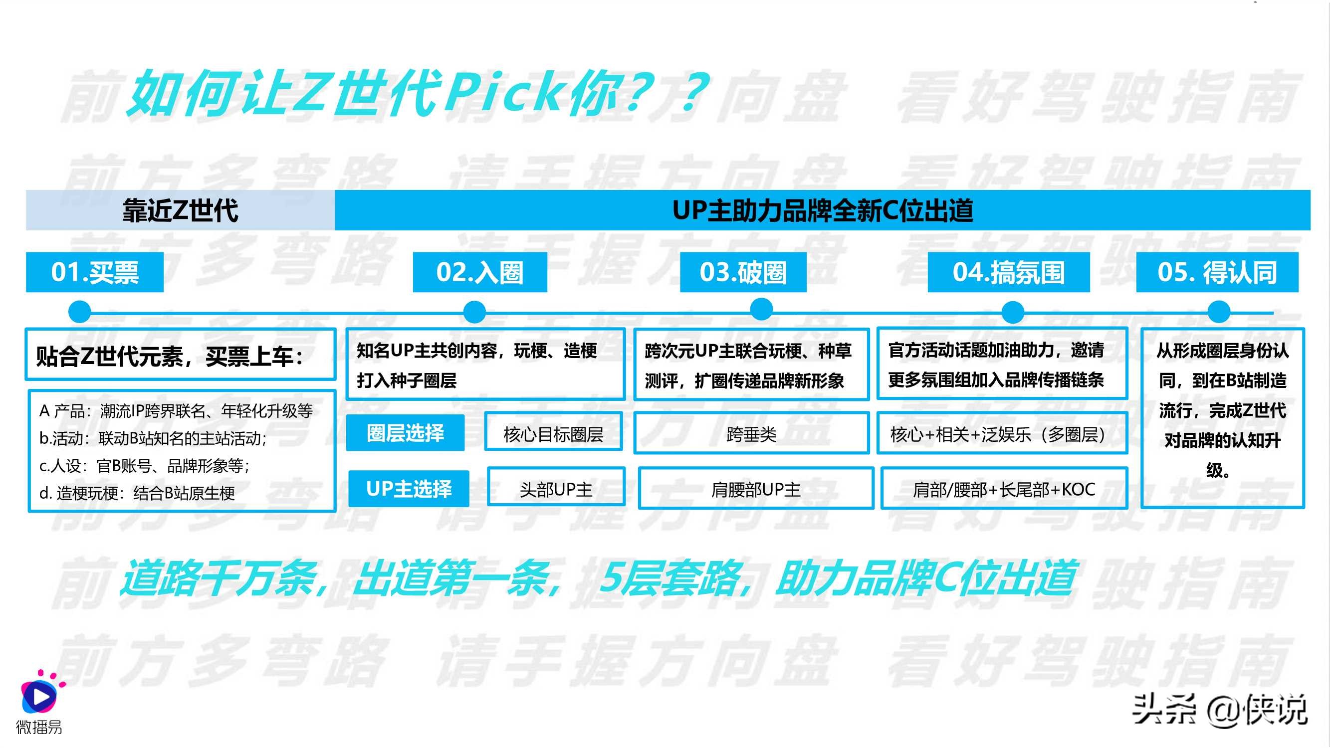 B站品牌年轻化营销方法论（微播易）