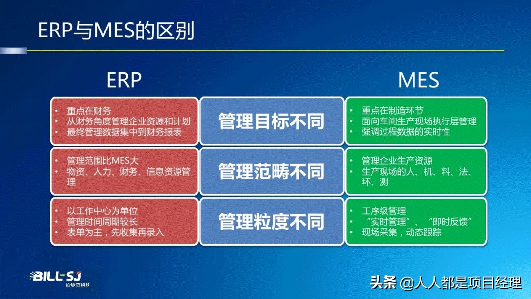 图解工厂建模与数据管理知识与应用