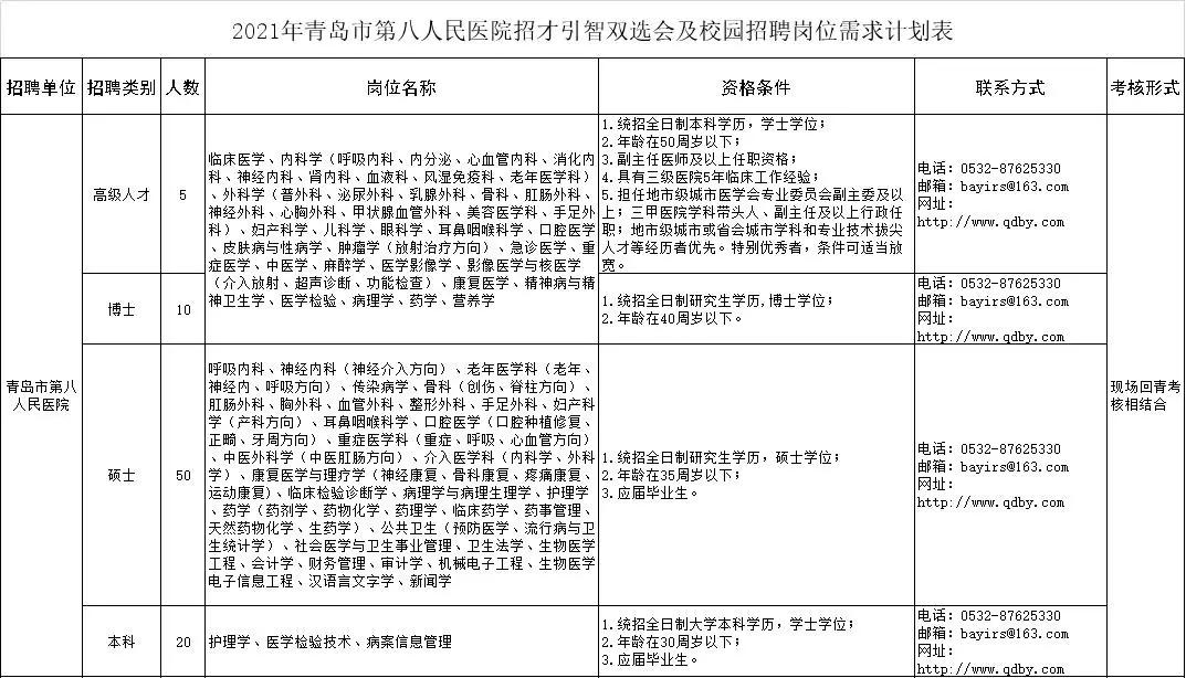 <a  data-cke-saved-href='/qdjkzx/' href='/qdjkzx/'><a href='/qdjkzx/'>招贤纳士</a></a> 逐梦<a  data-cke-saved-href='/qdjkzx/' href='/qdjkzx/'><a href='/qdjkzx/'>八医</a></a>丨青岛市第八人民医院欢迎您的加入