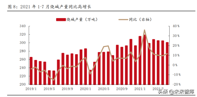 氯碱行业专题报告：电石资源属性加强，有望迎来氯碱双旺行情