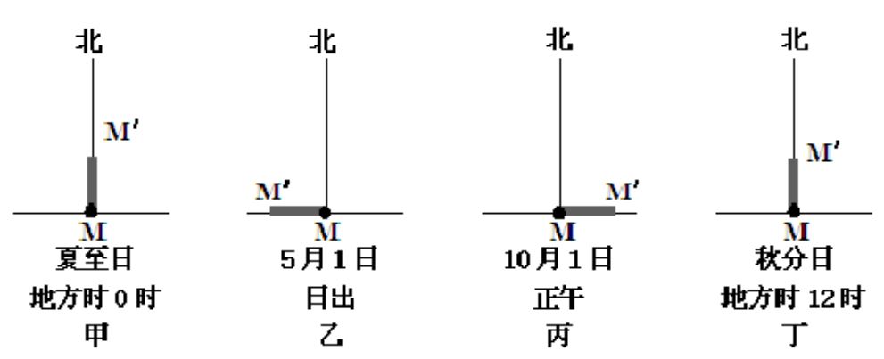 еÿս1⣨̾룬طʱճ䷽λ