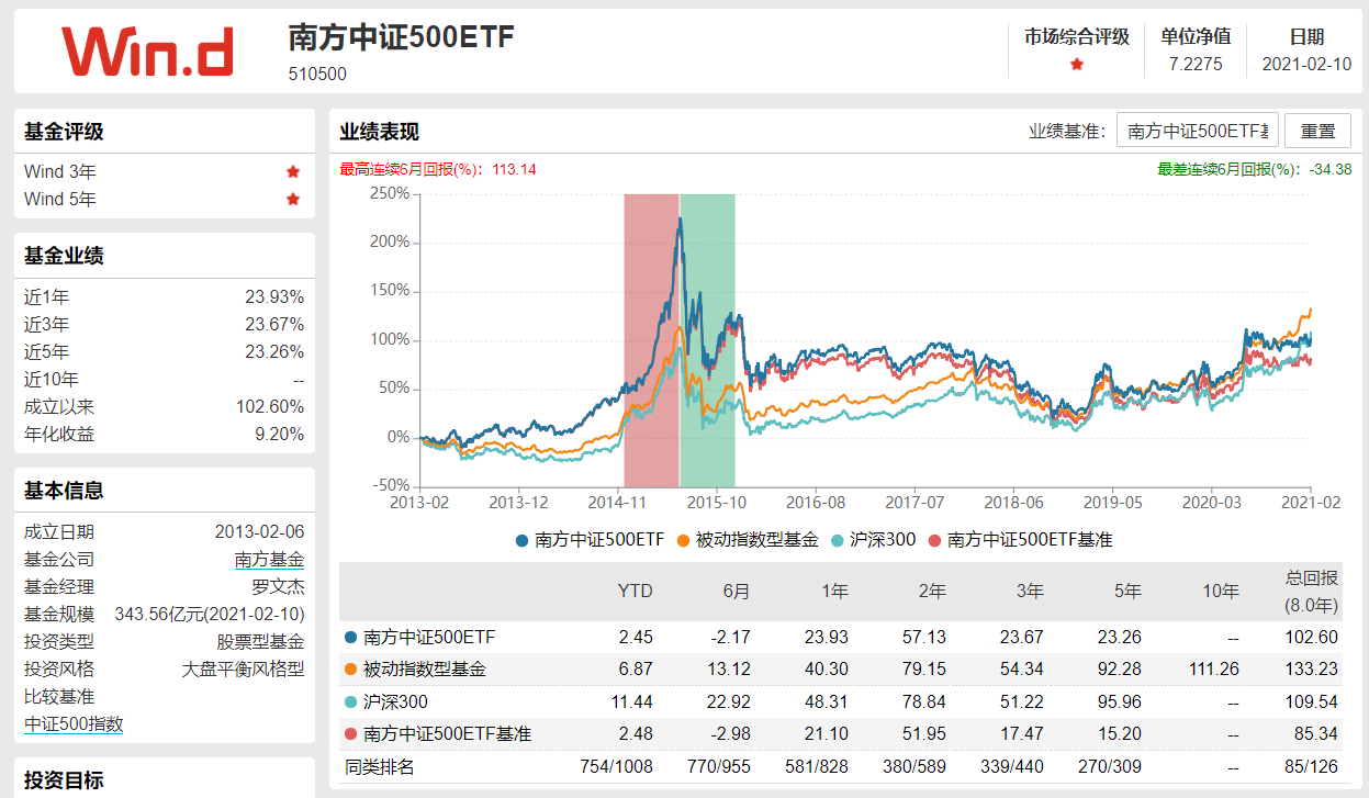 汇添富基金管理有限公司 节后 适合持有的etf基金 伊娟网