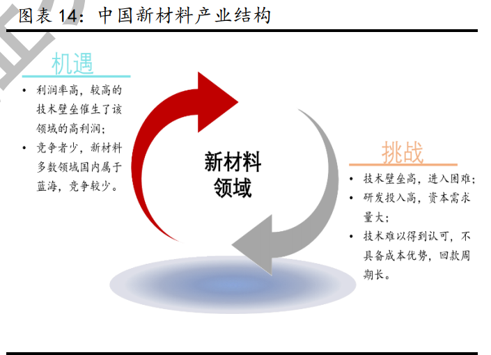 新材料行业深度报告：发展空间广阔，万亿市场爆发