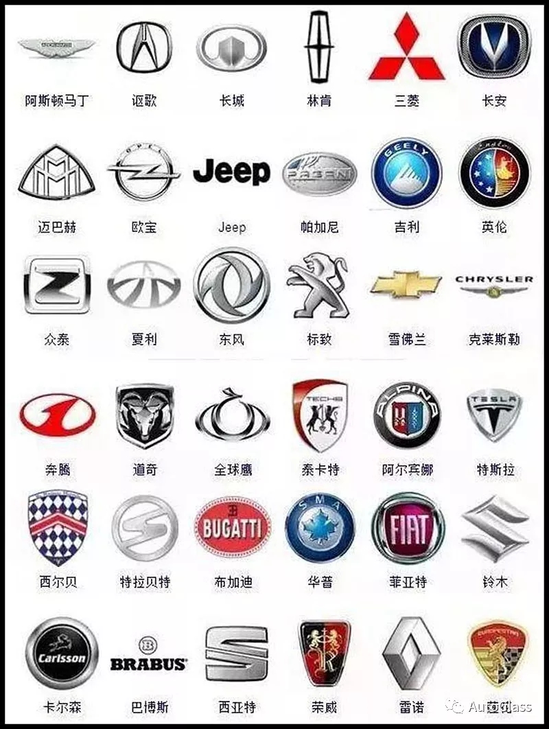 Do you know all these car logos?Even the old driver can't recognize it