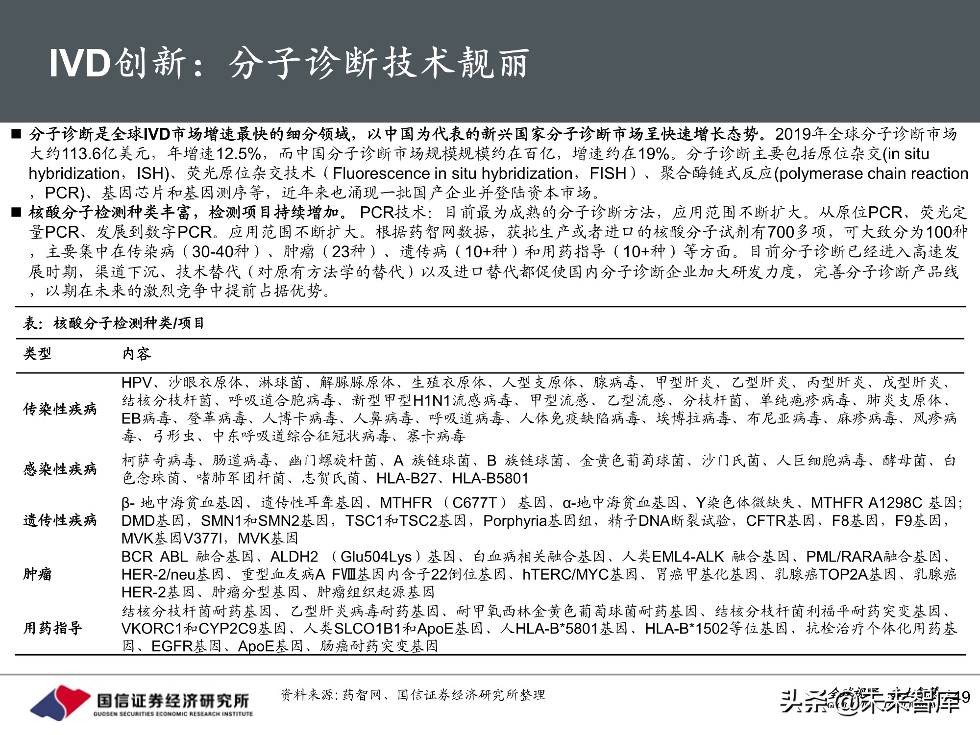 医药行业2021年投资策略：聚焦三大主线，精彩纷呈