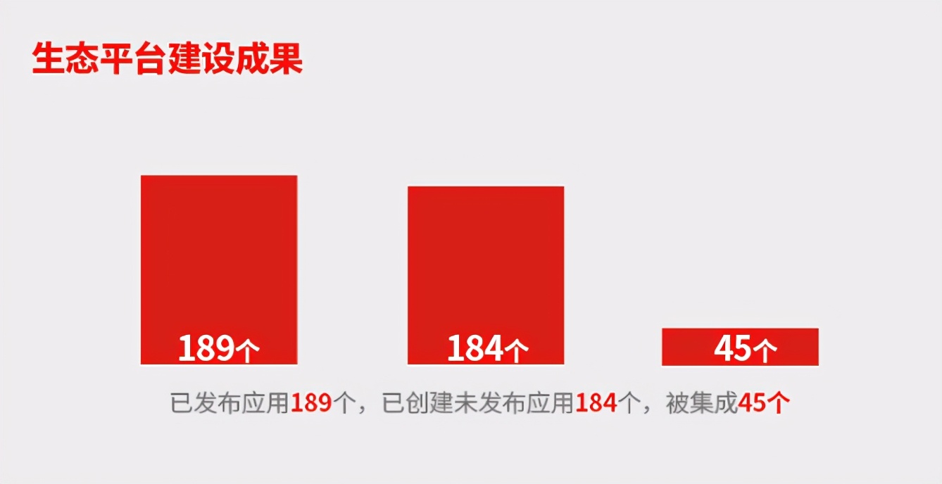 畅捷通又双叒叕获奖啦！生态体系建设获广泛认可