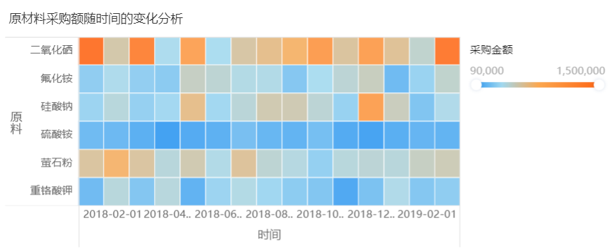 谁说数据分析很难？看完这7大分析套路后，还学不会的来找我
