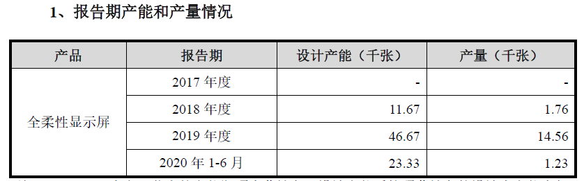 柔宇欲上市，韭菜要入席