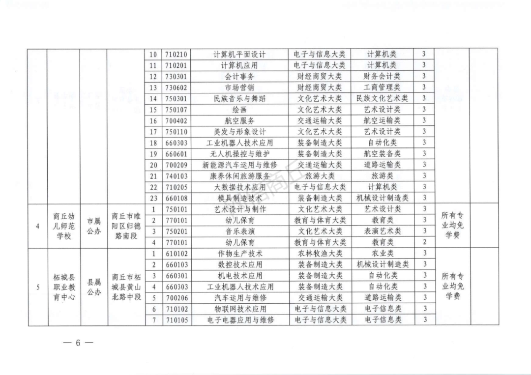 商丘市2021年具有中等职业教育学历教育招生资质学校名单出炉