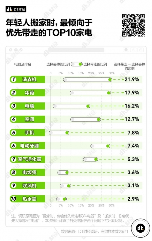 行业亏损2亿 电视成搬家时要扔的首选电器