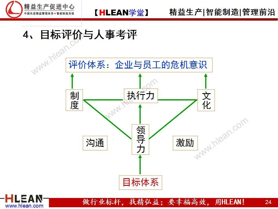 精益生产 PPT  目标管理培训