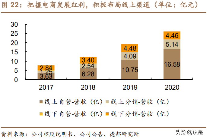 化妆品行业专题研究报告：探析功能性护肤品行业变迁
