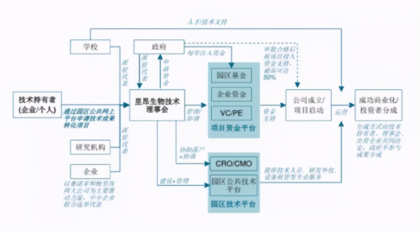 如何规划建设生物医药产业园？3个国外案例告诉你怎么做