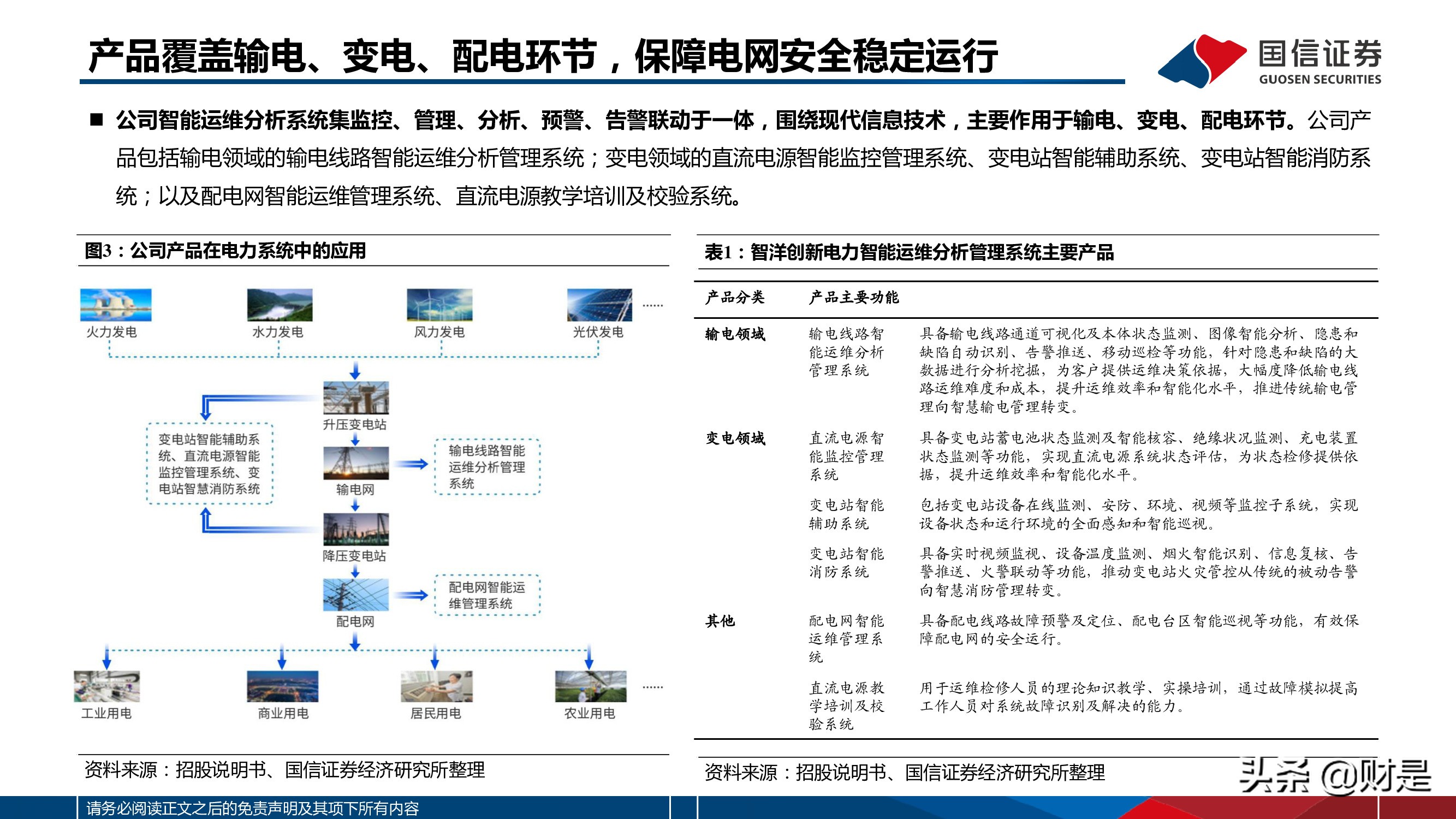 电力信息化行业分析报告：双碳绿电催化，电力IT产业高景气