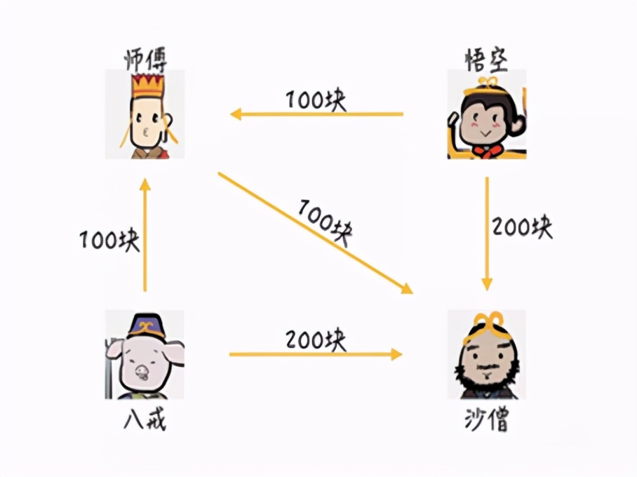 什么是比特币，如何才能拥有一枚比特币？