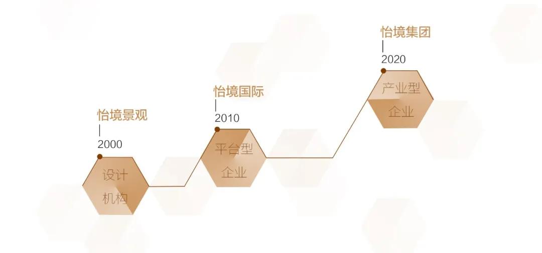 必威betway官网入口20年，勾勒进阶的品牌画像 | 必威betway官网入口20周年专题