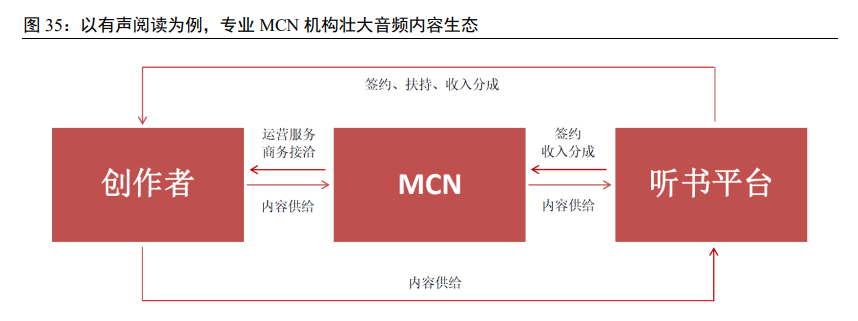 数字阅读专题报告：行业之变全梳理，赛道拓宽价值凸显