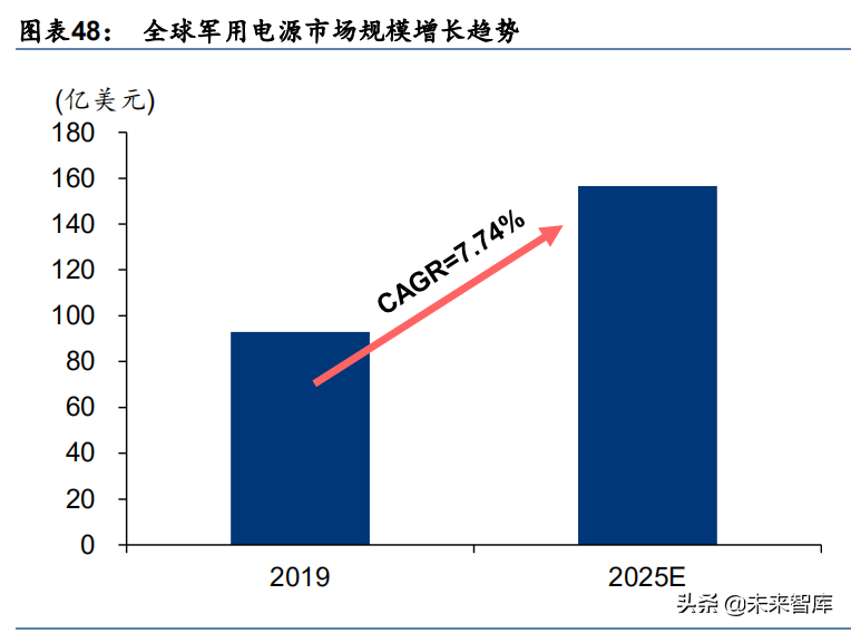 军工行业深度研究报告：电子、电气、半导体