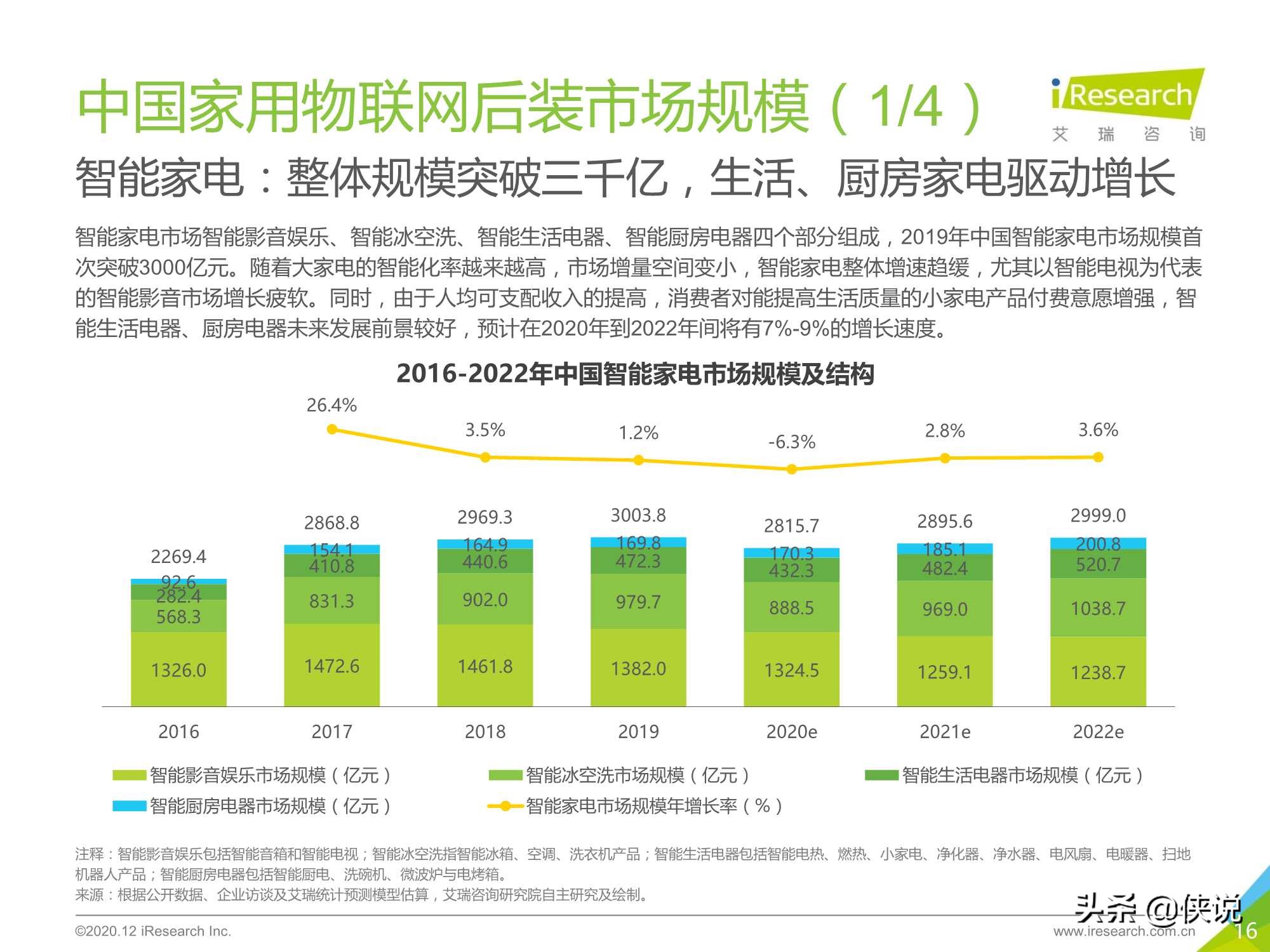 艾瑞：2020年中国家用物联网行业研究报告