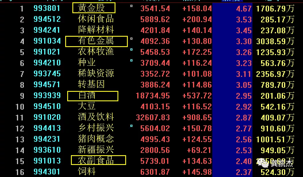 晚评：冰火两重天，重点关注上海国资板块