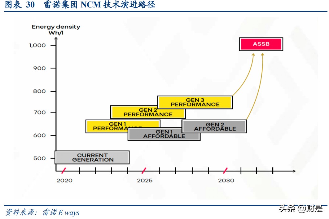 欧洲新能源车市场深度报告：欧盟碳排升级，车企转型提速