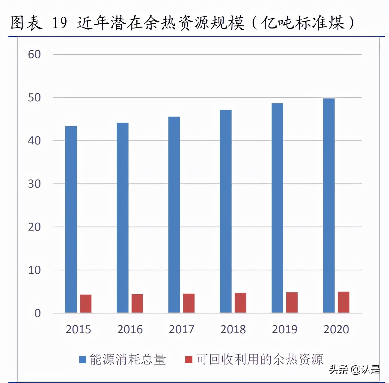 杭锅股份专题报告：余热锅炉龙头、光热储能先驱