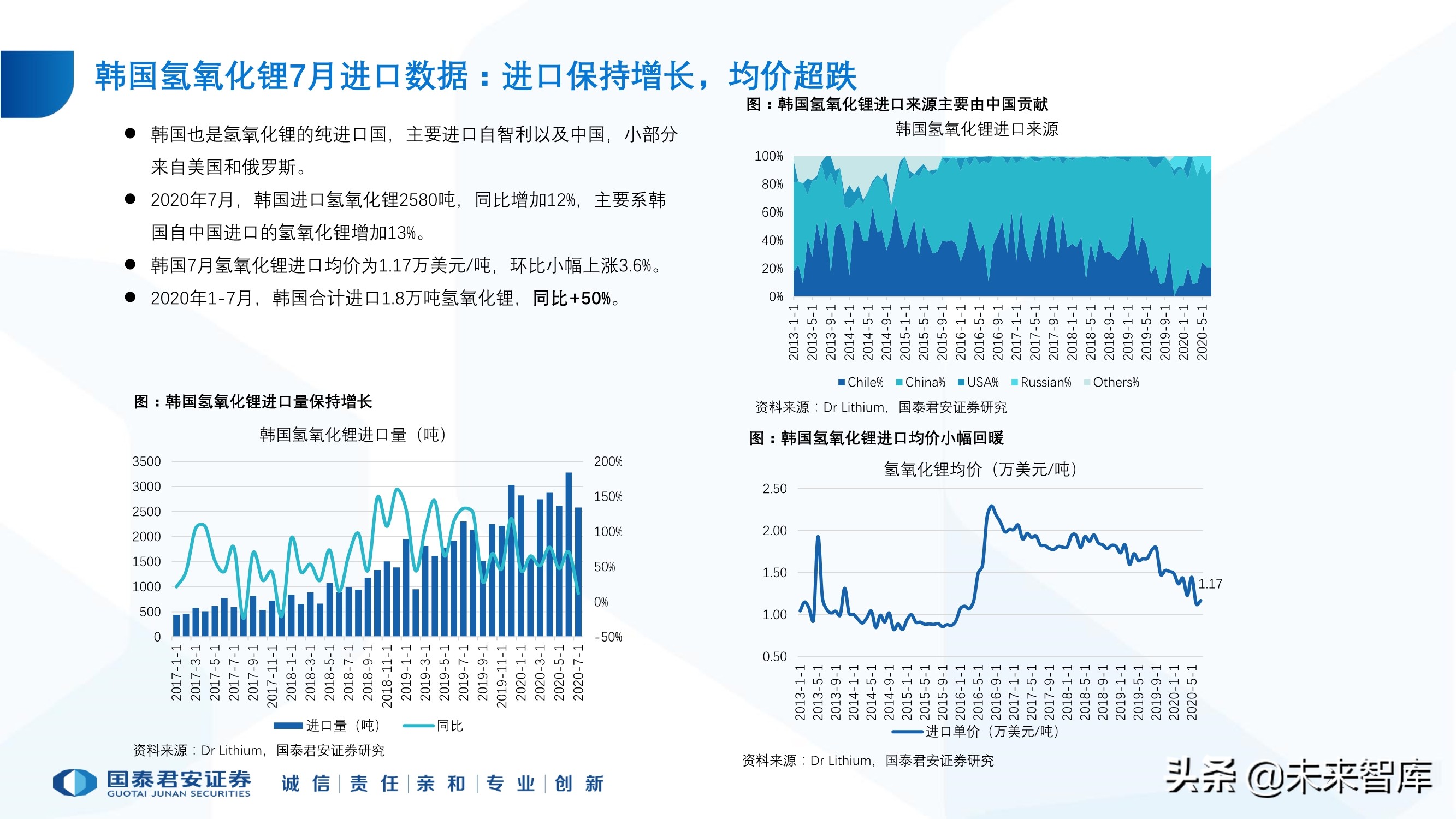 锂行业专题报告：锂行业发展趋势研判，坚守和破局