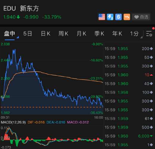 两天蒸发500亿，俞敏洪哭了：艰难时刻落井下石，还有人性吗？