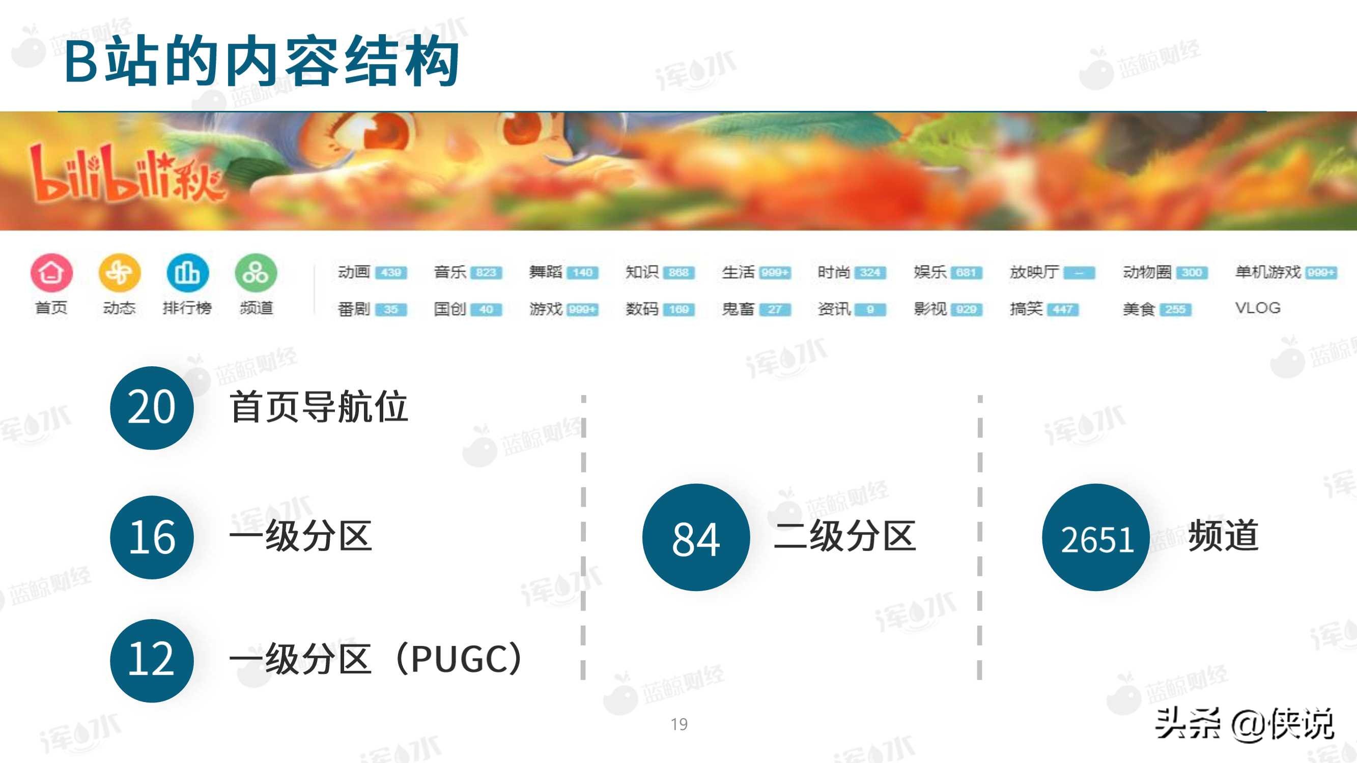 2020哔哩哔哩流量生态白皮书