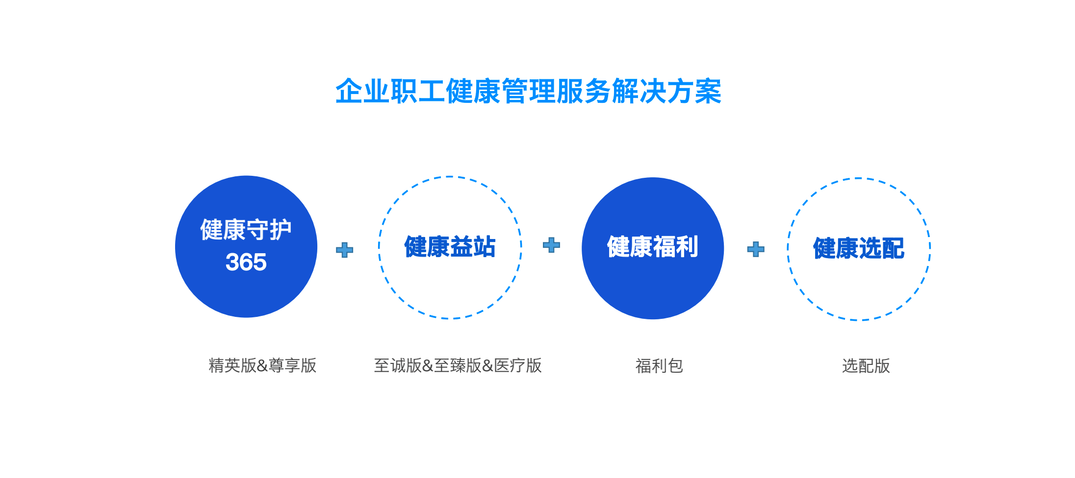 守护职工健康，健康有益推出全链路解决方案