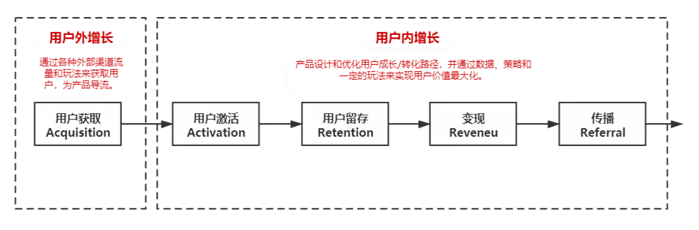 裂变=用户增长?带你重新认识增长
