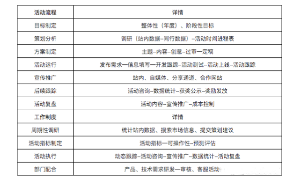 运营方案怎么写，你真的懂？？