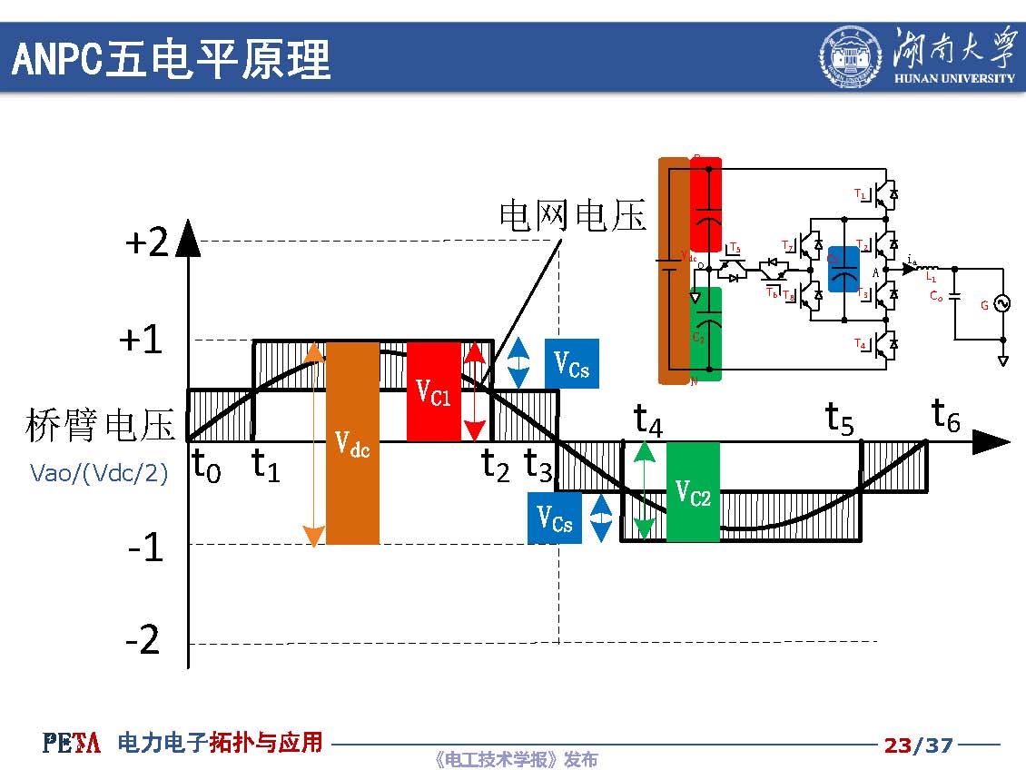 湖南大学汪洪亮教授：低成本光伏并网逆变器拓扑与控制技术探讨