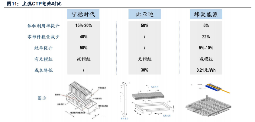 中国锂电池产业全球竞争力评估报告