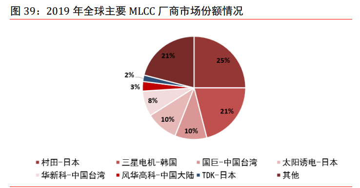 电子行业研究与投资策略：关注高景气细分领域