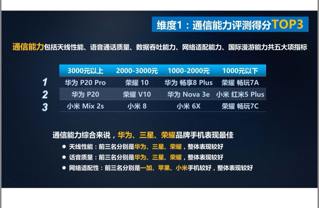 年底总结，余承东的7个小目标完成如何了？